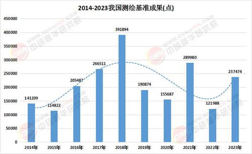 2025中國工程測繪產(chǎn)業(yè)深度調(diào)研與導(dǎo)航技術(shù)開發(fā)融合發(fā)展趨勢預(yù)測